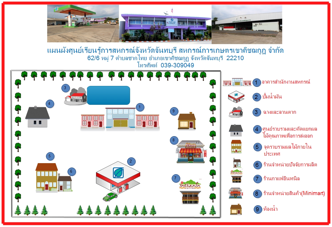 2. Map Learning .edx