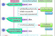 ปฏิทินกิจกรรมเรียนรู้การสหกรณ์