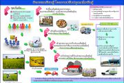 แผนผังกิจกรรมจุดเรียนรู้การสหกรณ์