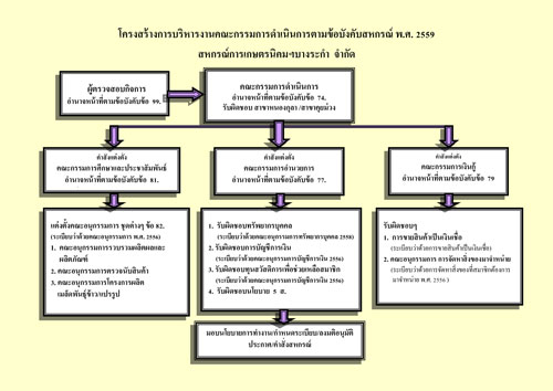 kongsangaongon2